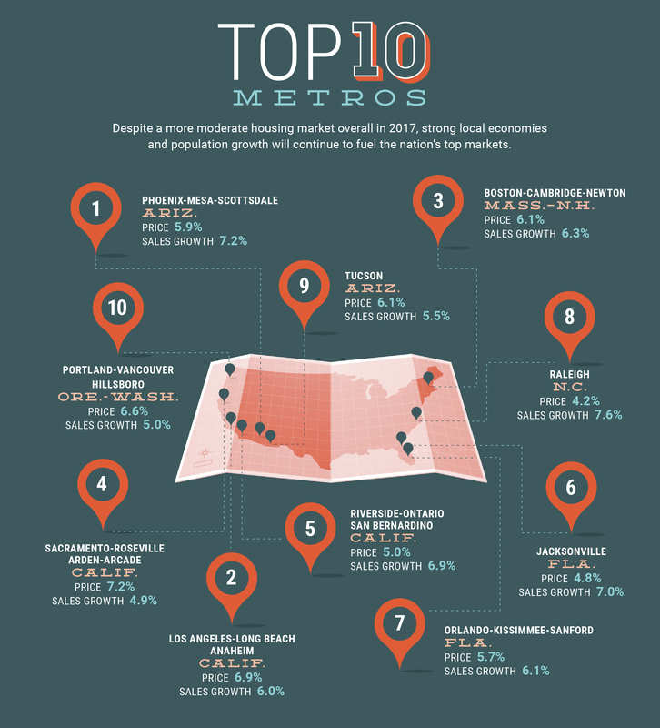 Normal 1496259989 Infographic Forecast 2017 B