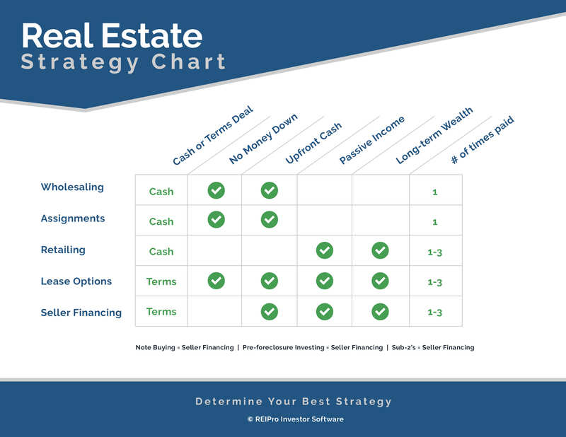 Normal 1524840998 Real Estate Strategy Chart