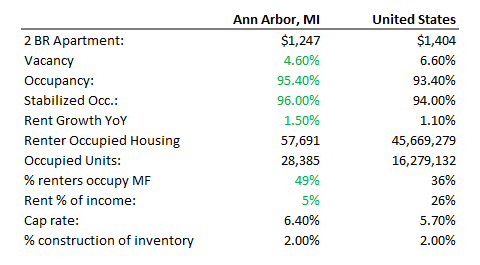 Normal 1587595469 Ann Arbor Kpi Excel